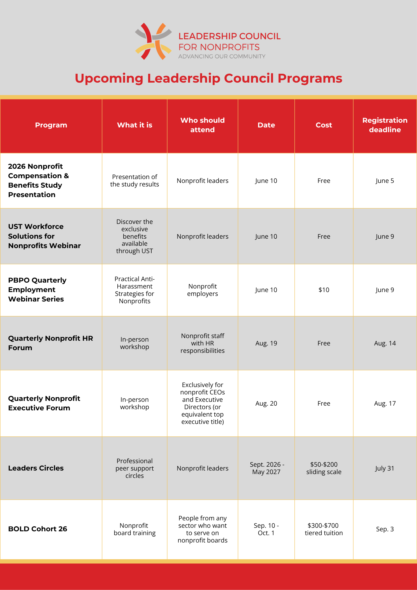 upcoming programs guide